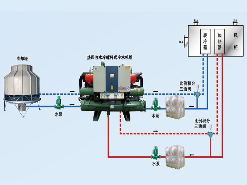 康臣制藥中央空調(diào)、潔凈車間項(xiàng)目圖片3