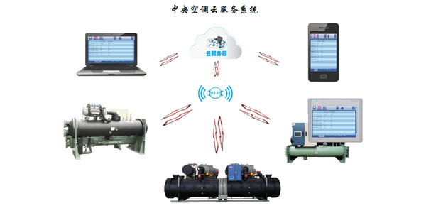 水冷螺桿冷水機組智能化控制，管理簡易